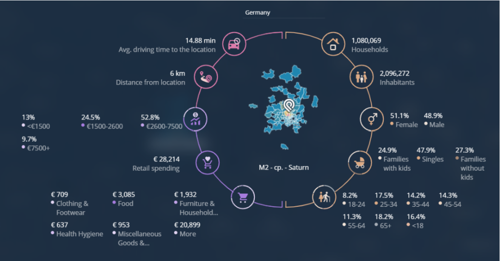 4. Catchment Socioeconomics